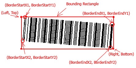 barcode_bbox