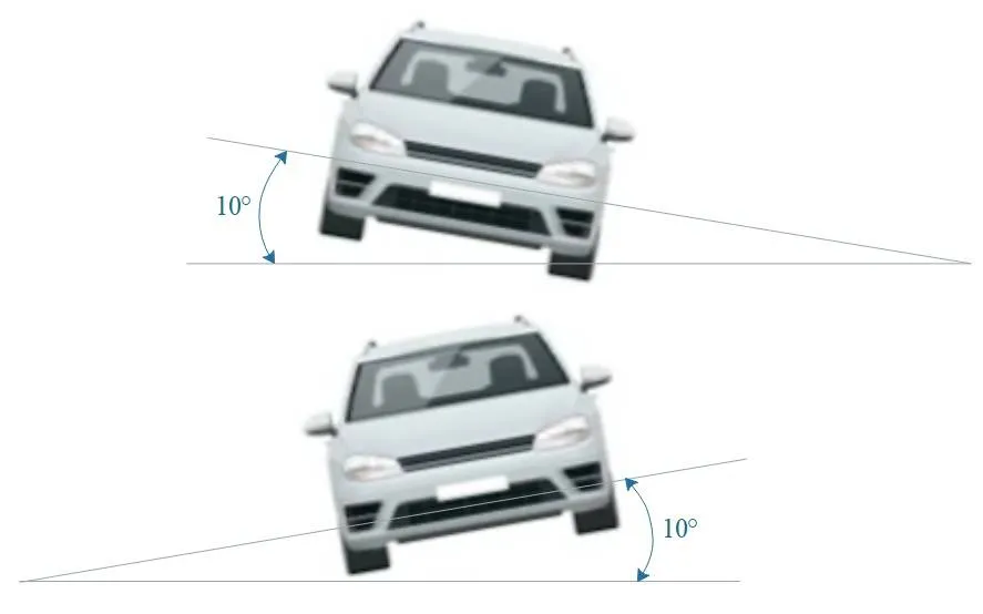 camera installation - plate angle